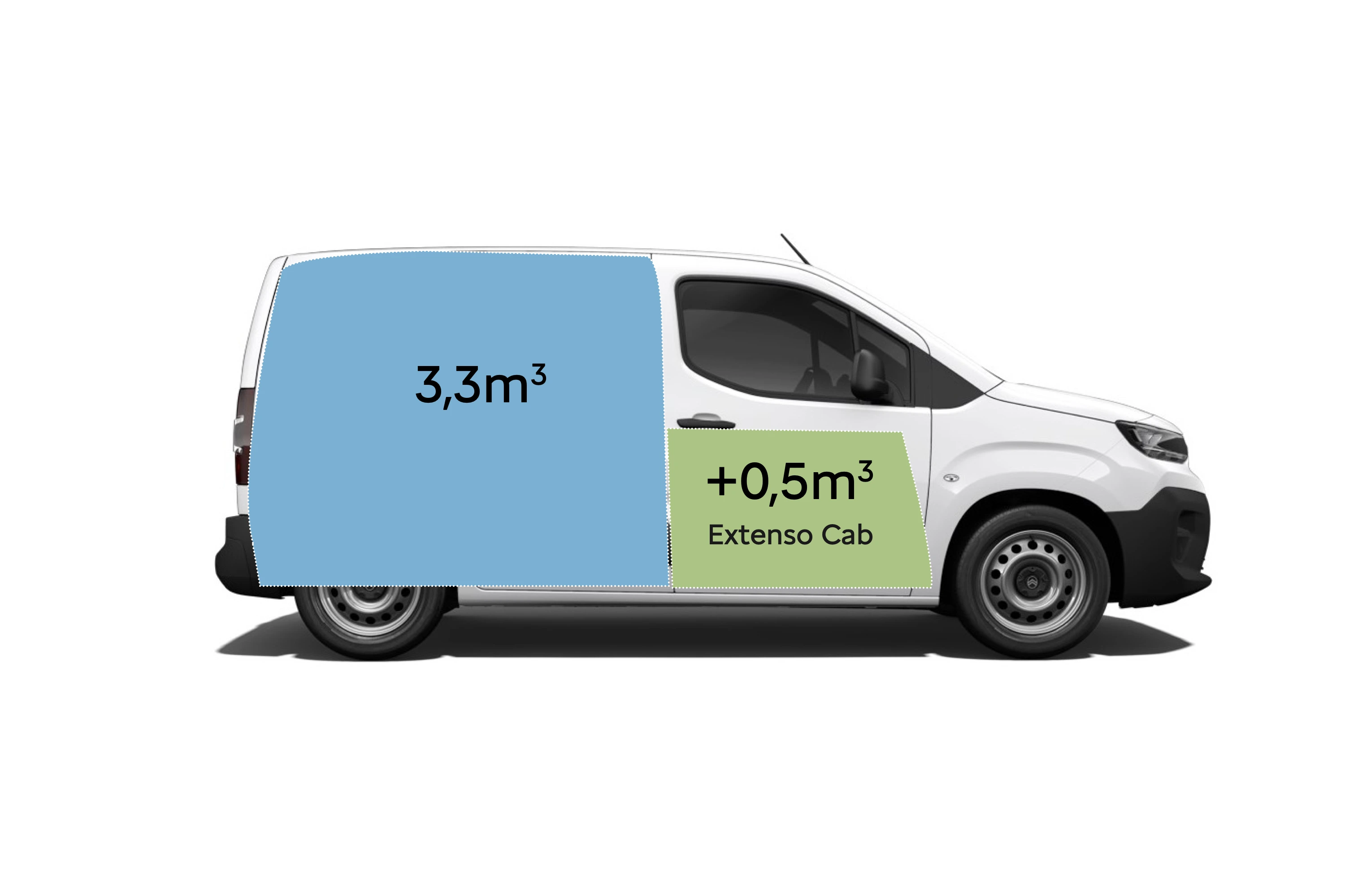 Side view of the Citroën Berlingo Van in white, highlighting its cargo capacity and Extenso Cab configuration.